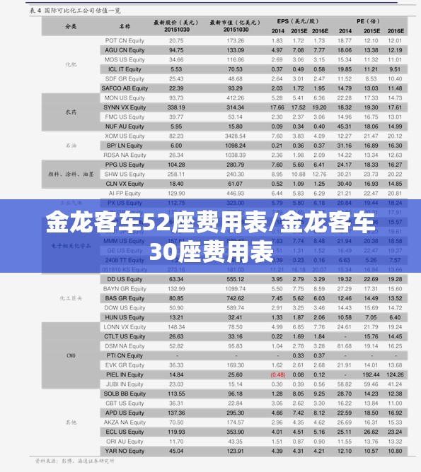 金龙客车52座费用表/金龙客车30座费用表