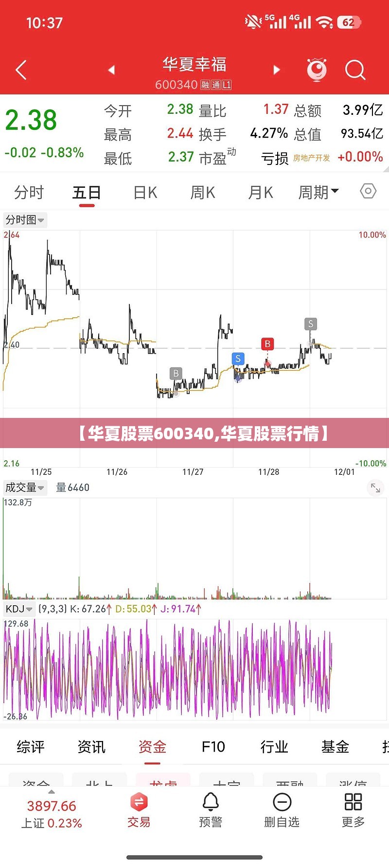 【华夏股票600340,华夏股票行情】 【华夏股票600340,华夏股票行情】