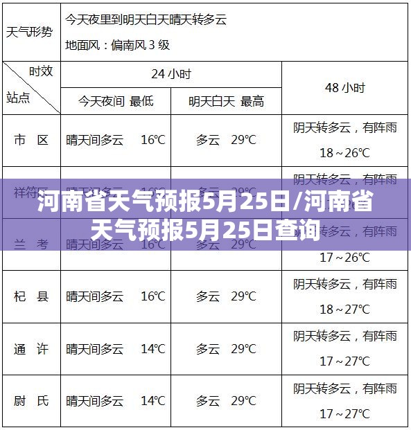 河南省天气预报5月25日/河南省天气预报5月25日查询