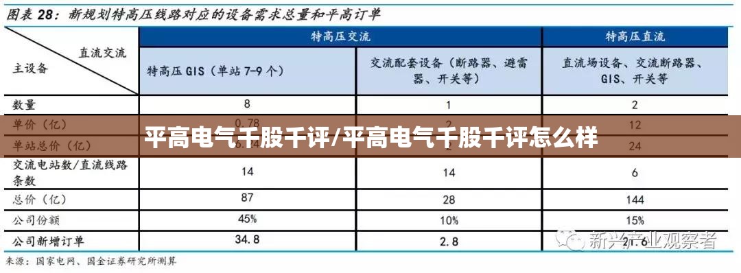 平高电气千股千评/平高电气千股千评怎么样