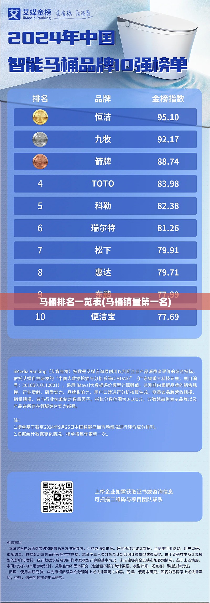 马桶排名一览表(马桶销量第一名) 马桶排名一览表(马桶销量第一名)