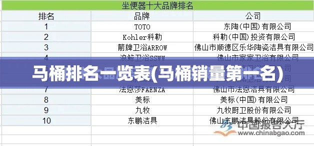 马桶排名一览表(马桶销量第一名) 马桶排名一览表(马桶销量第一名)