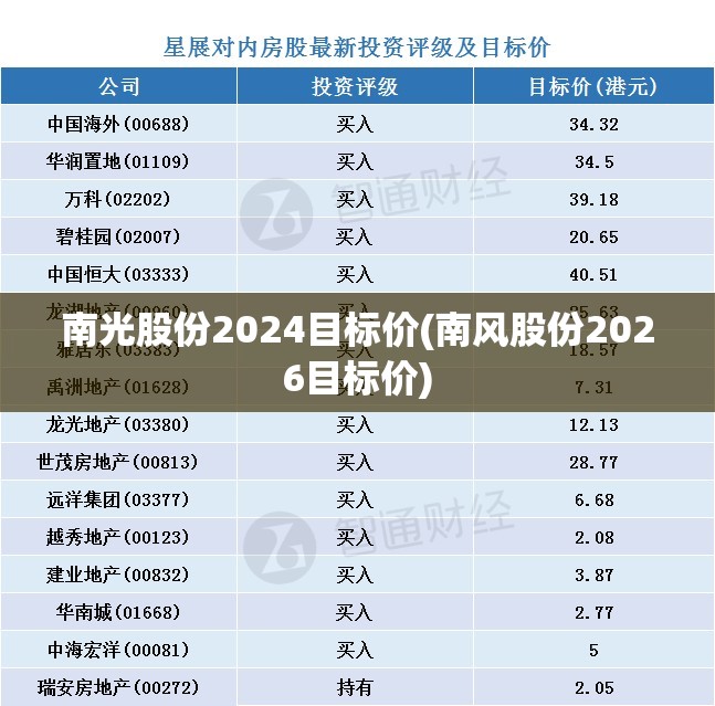 南光股份2024目标价(南风股份2026目标价)