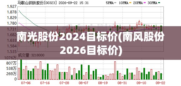 南光股份2024目标价(南风股份2026目标价)