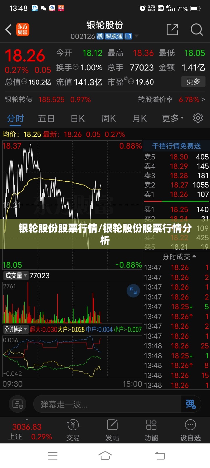 银轮股份股票行情/银轮股份股票行情分析