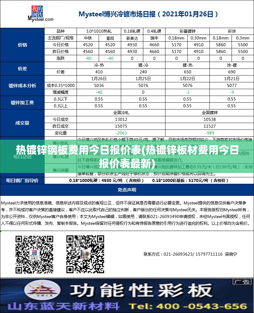 热镀锌钢板费用今日报价表(热镀锌板材费用今日报价表最新)