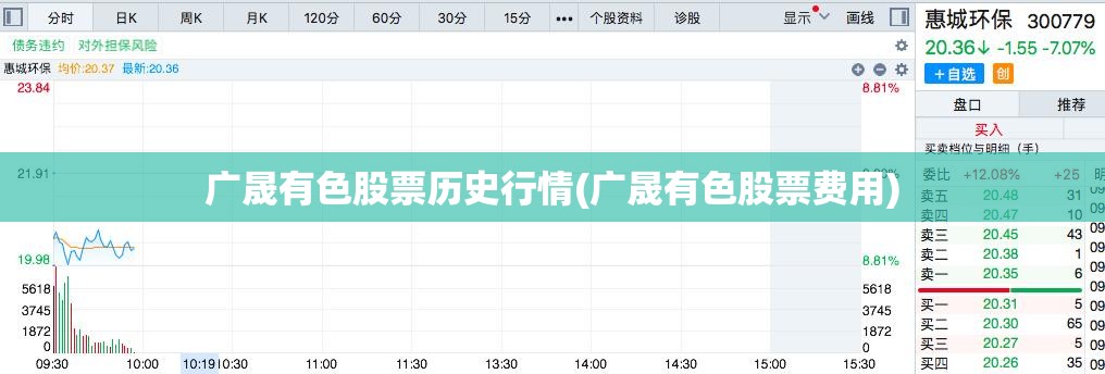 广晟有色股票历史行情(广晟有色股票费用)