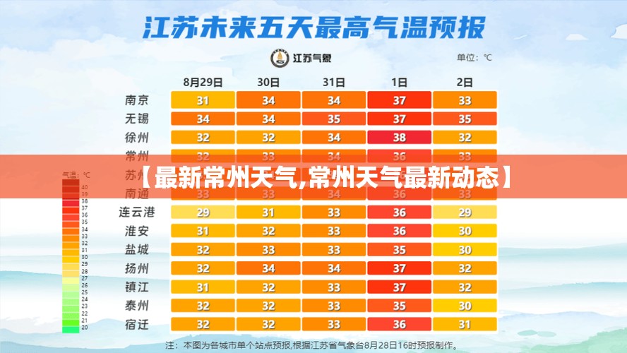 【最新常州天气,常州天气最新动态】 【最新常州天气,常州天气最新动态】