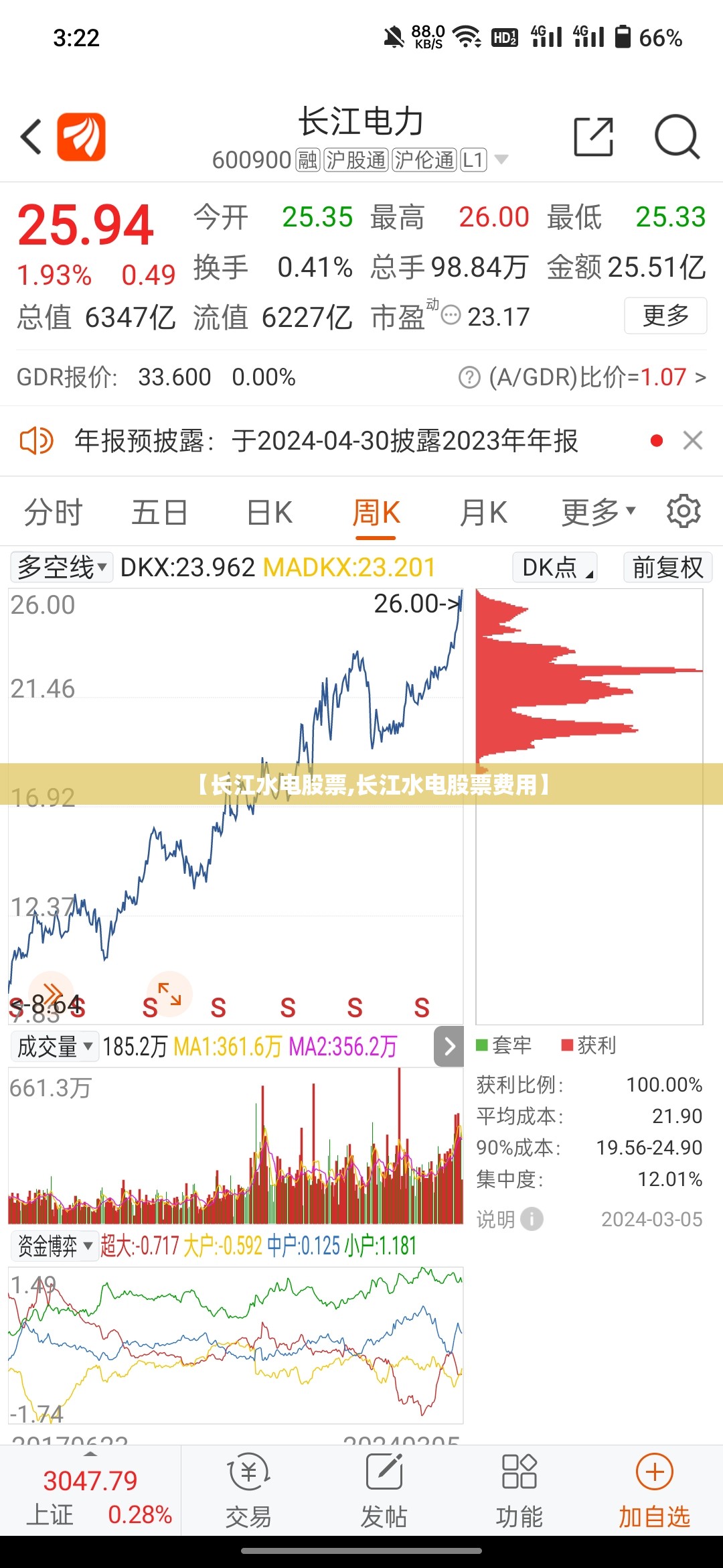【长江水电股票,长江水电股票费用】 【长江水电股票,长江水电股票费用】