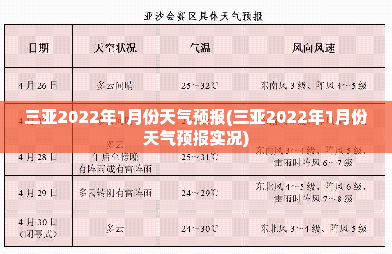 三亚2022年1月份天气预报(三亚2022年1月份天气预报实况) 三亚2022年1月份天气预报(三亚2022年1月份天气预报实况)