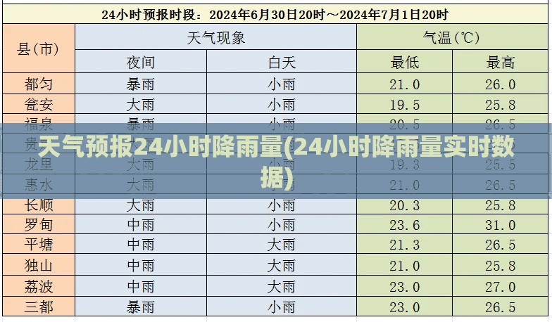 天气预报24小时降雨量(24小时降雨量实时数据)
