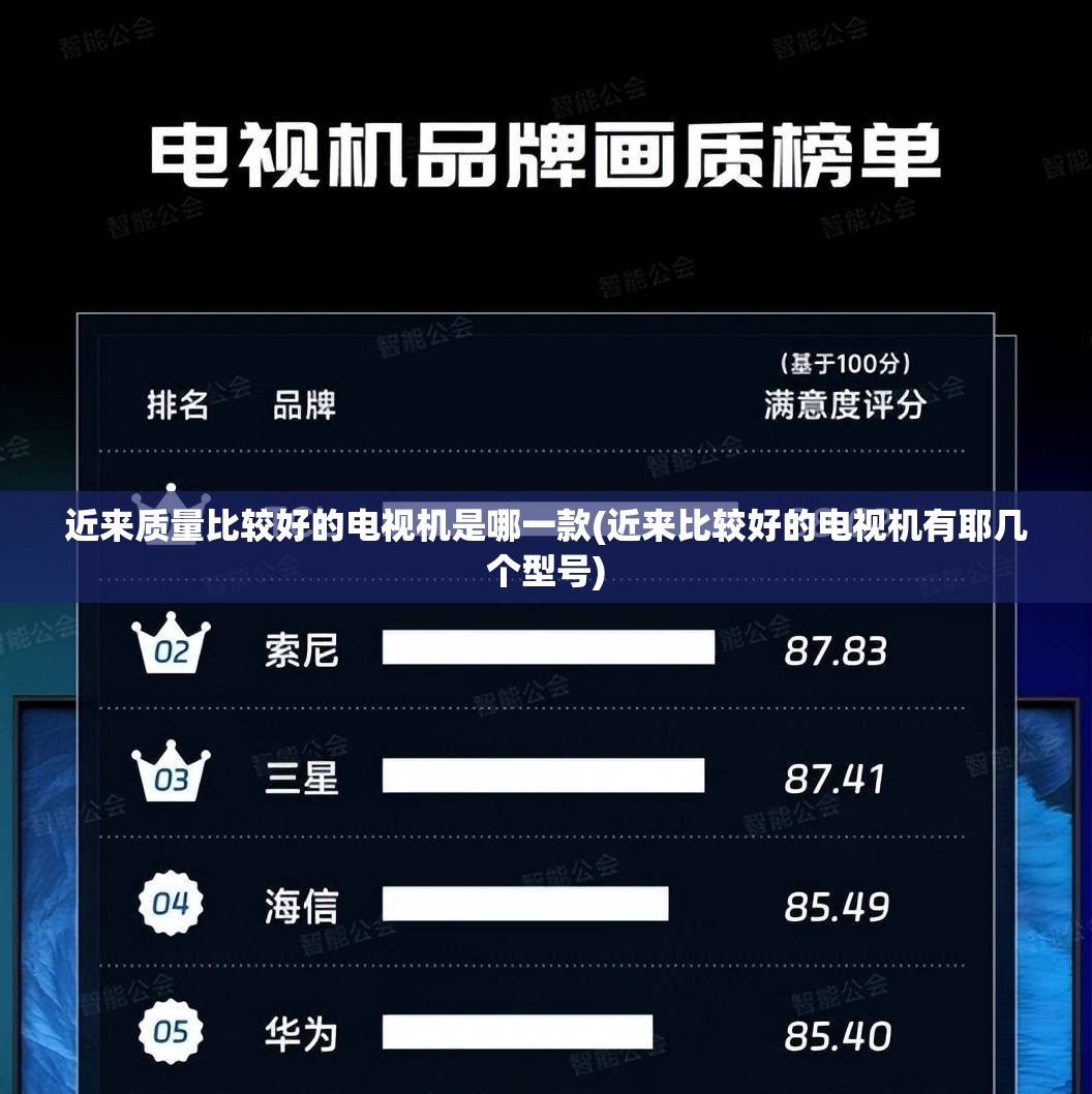 近来质量比较好的电视机是哪一款(近来比较好的电视机有耶几个型号) 近来质量比较好的电视机是哪一款(近来比较好的电视机有耶几个型号)