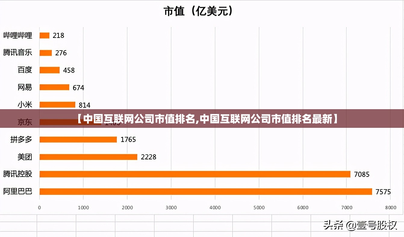 【中国互联网公司市值排名,中国互联网公司市值排名最新】 【中国互联网公司市值排名,中国互联网公司市值排名最新】