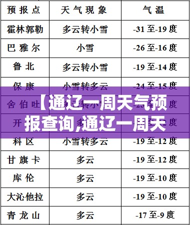 【通辽一周天气预报查询,通辽一周天气预报查询最新】 【通辽一周天气预报查询,通辽一周天气预报查询最新】