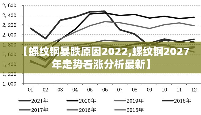 【螺纹钢暴跌原因2022,螺纹钢2027年走势看涨分析最新】
