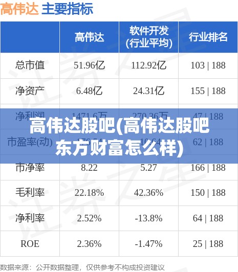高伟达股吧(高伟达股吧东方财富怎么样) 高伟达股吧(高伟达股吧东方财富怎么样)