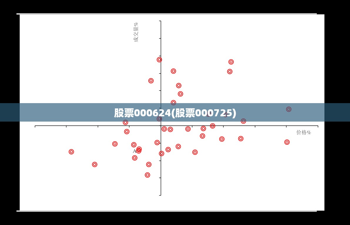股票000624(股票000725) 股票000624(股票000725)