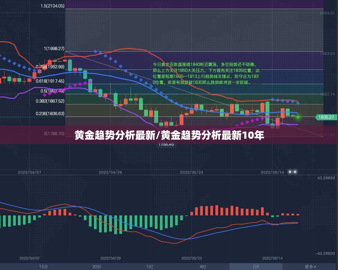 黄金趋势分析最新/黄金趋势分析最新10年
