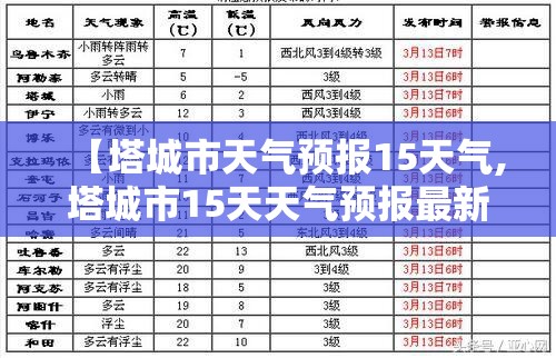 【塔城市天气预报15天气,塔城市15天天气预报最新消息】