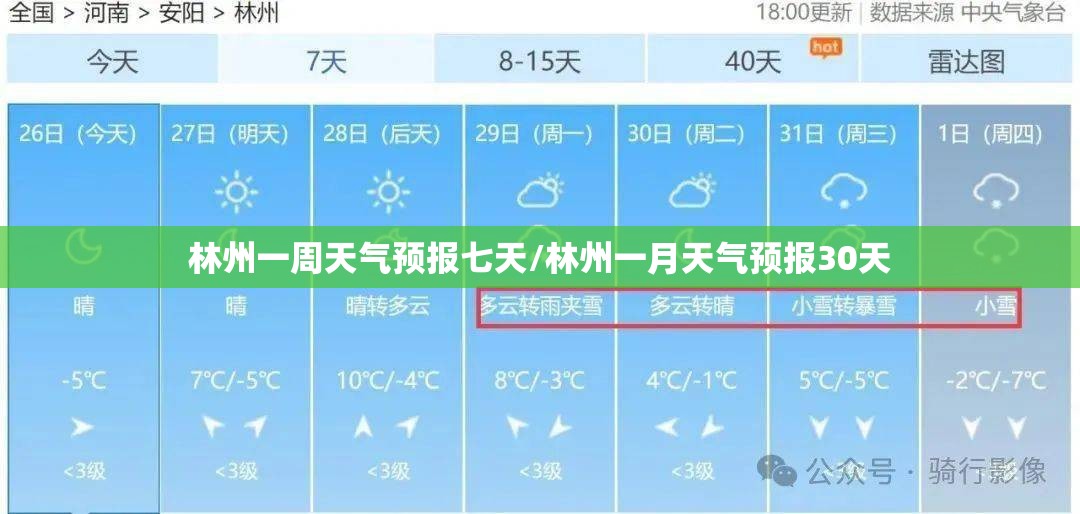 林州一周天气预报七天/林州一月天气预报30天 林州一周天气预报七天/林州一月天气预报30天