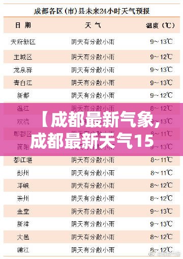 【成都最新气象,成都最新天气15天】