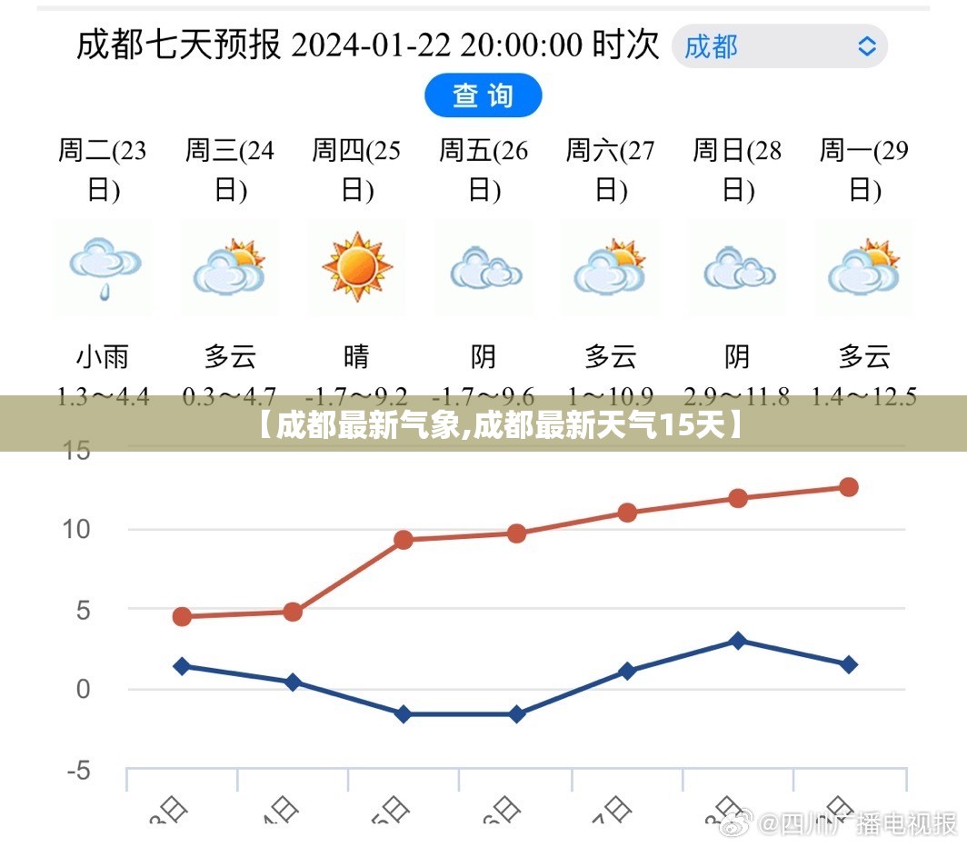 【成都最新气象,成都最新天气15天】