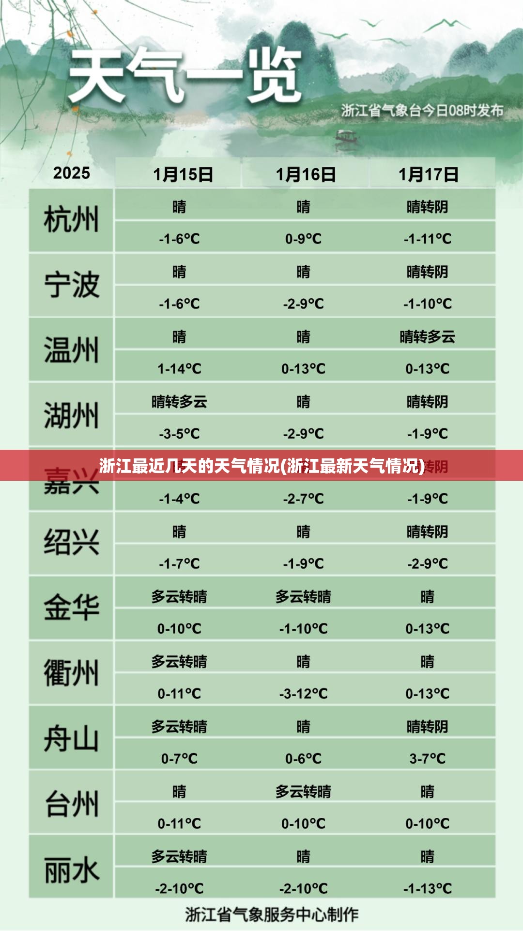 浙江最近几天的天气情况(浙江最新天气情况) 浙江最近几天的天气情况(浙江最新天气情况)