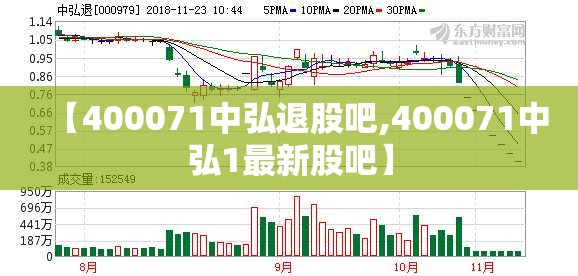 【400071中弘退股吧,400071中弘1最新股吧】 【400071中弘退股吧,400071中弘1最新股吧】