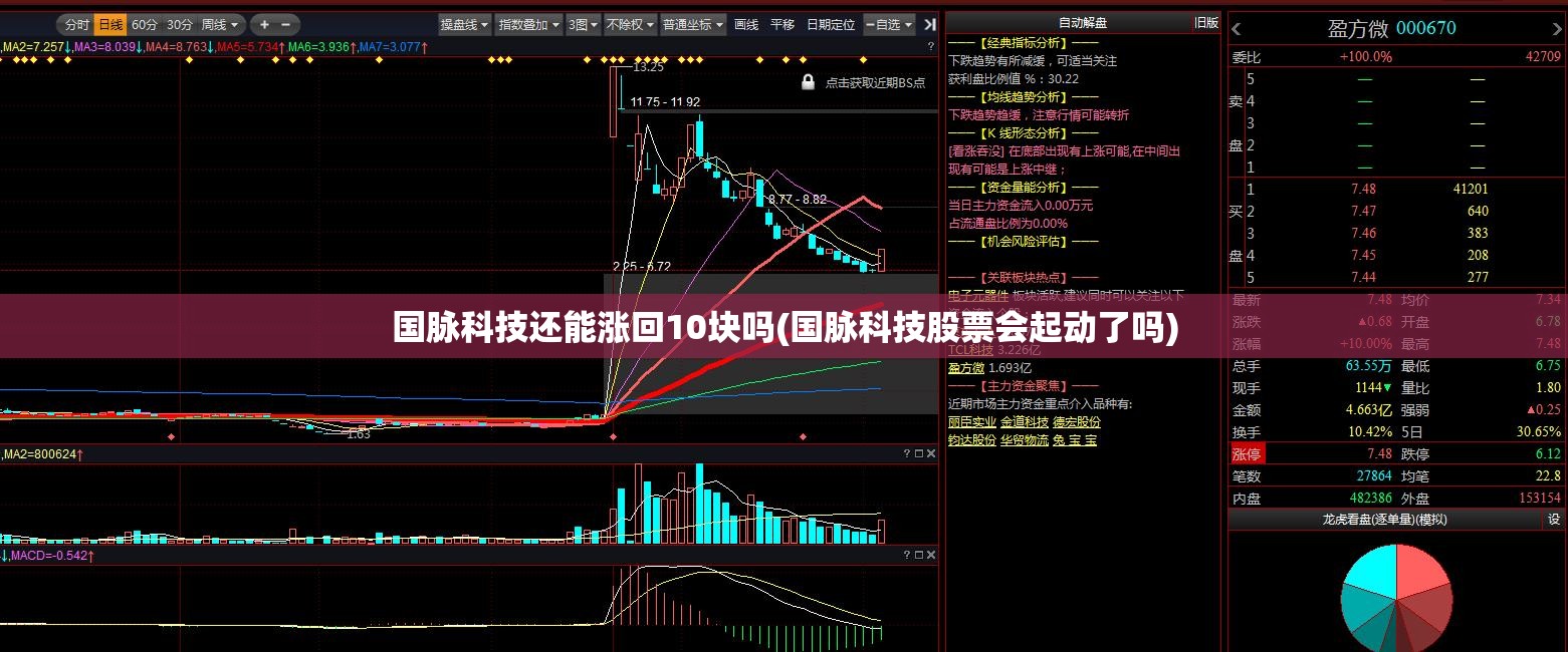 国脉科技还能涨回10块吗(国脉科技股票会起动了吗) 国脉科技还能涨回10块吗(国脉科技股票会起动了吗)