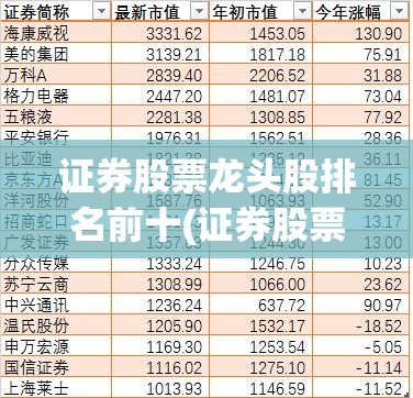 证券股票龙头股排名前十(证券股票龙头股排名前十名有哪些)