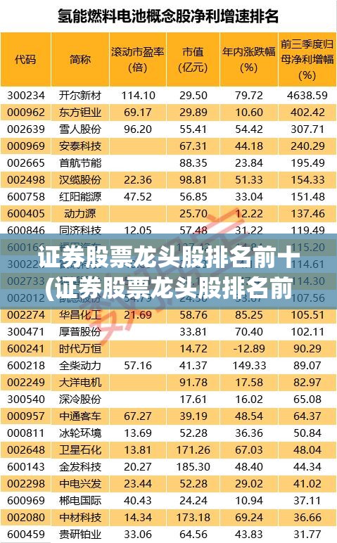 证券股票龙头股排名前十(证券股票龙头股排名前十名有哪些)