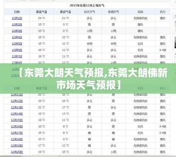 【东莞大朗天气预报,东莞大朗佛新市场天气预报】