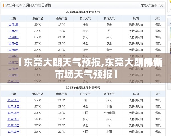 【东莞大朗天气预报,东莞大朗佛新市场天气预报】