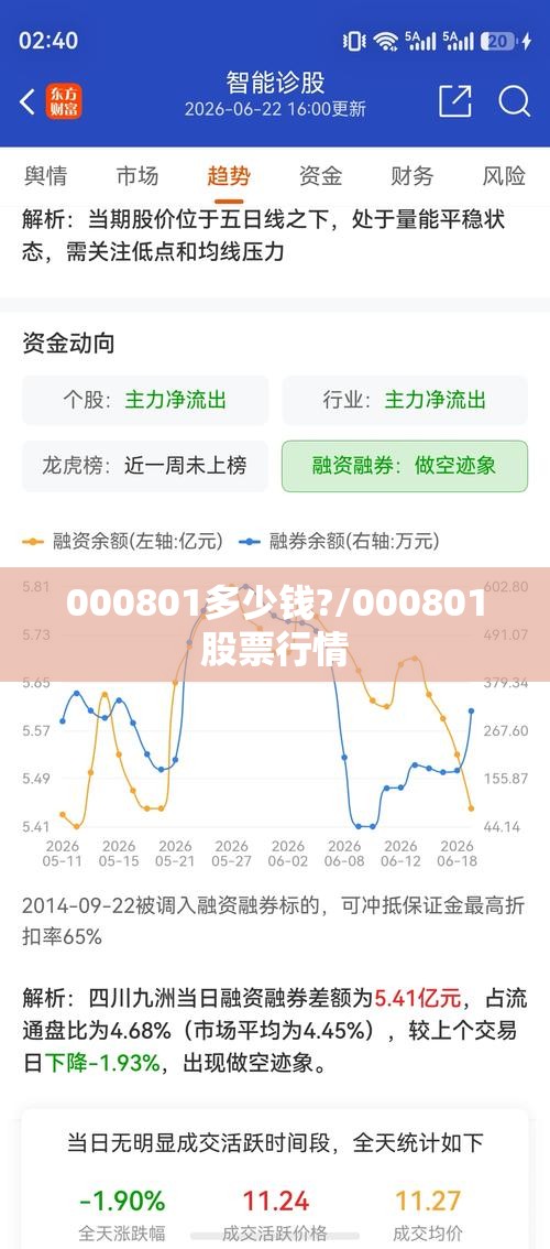 000801多少钱?/000801股票行情 000801多少钱?/000801股票行情