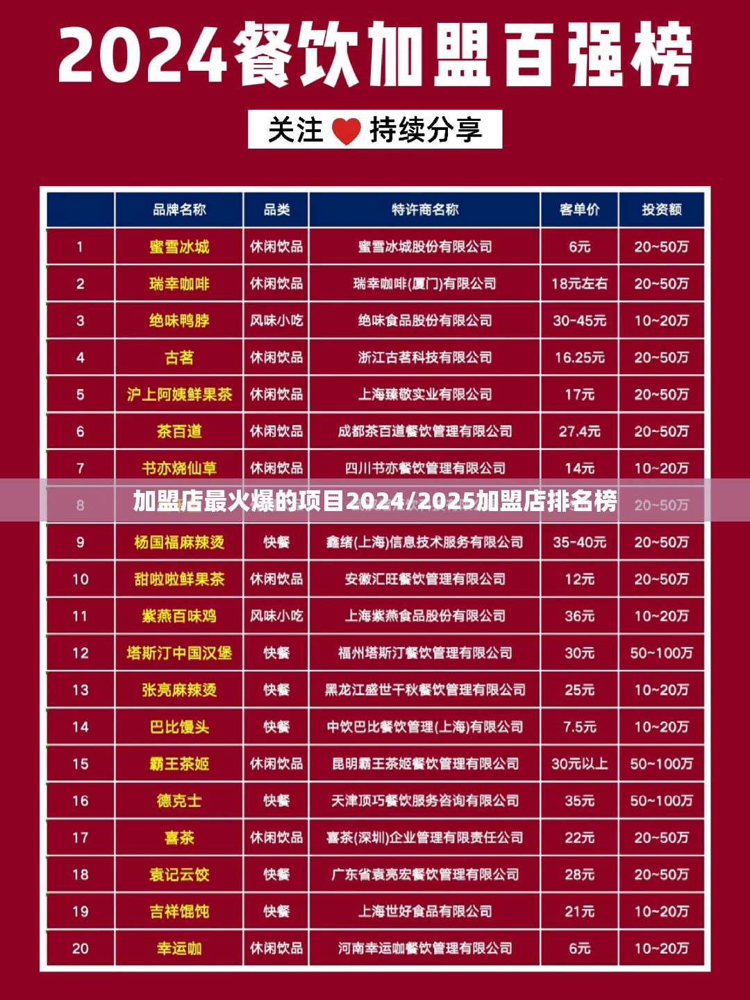 加盟店最火爆的项目2024/2025加盟店排名榜