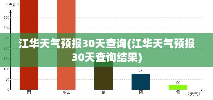 江华天气预报30天查询(江华天气预报30天查询结果)