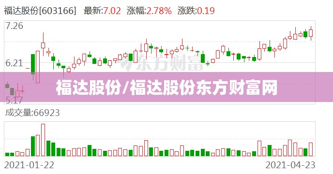 福达股份/福达股份东方财富网