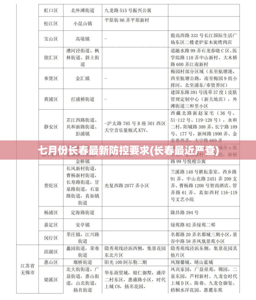 七月份长春最新防控要求(长春最近严查) 七月份长春最新防控要求(长春最近严查)