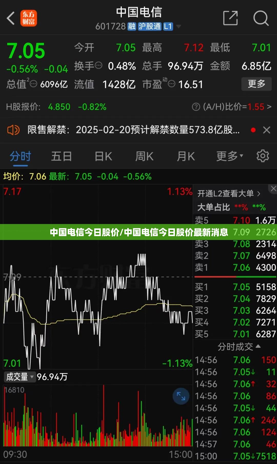 中国电信今日股价/中国电信今日股价最新消息