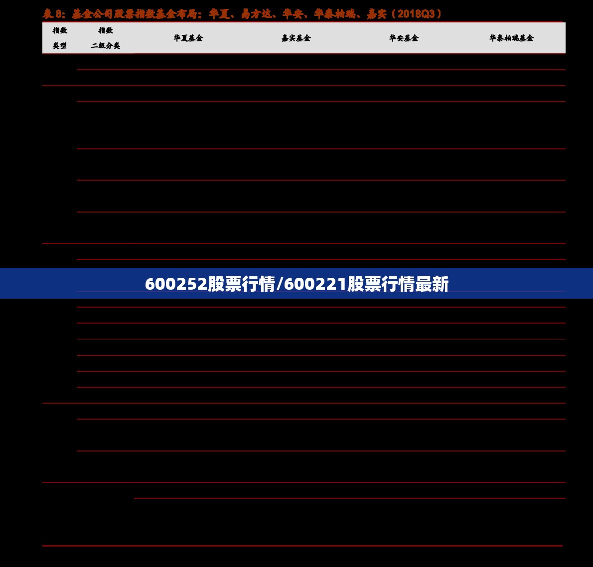 600252股票行情/600221股票行情最新