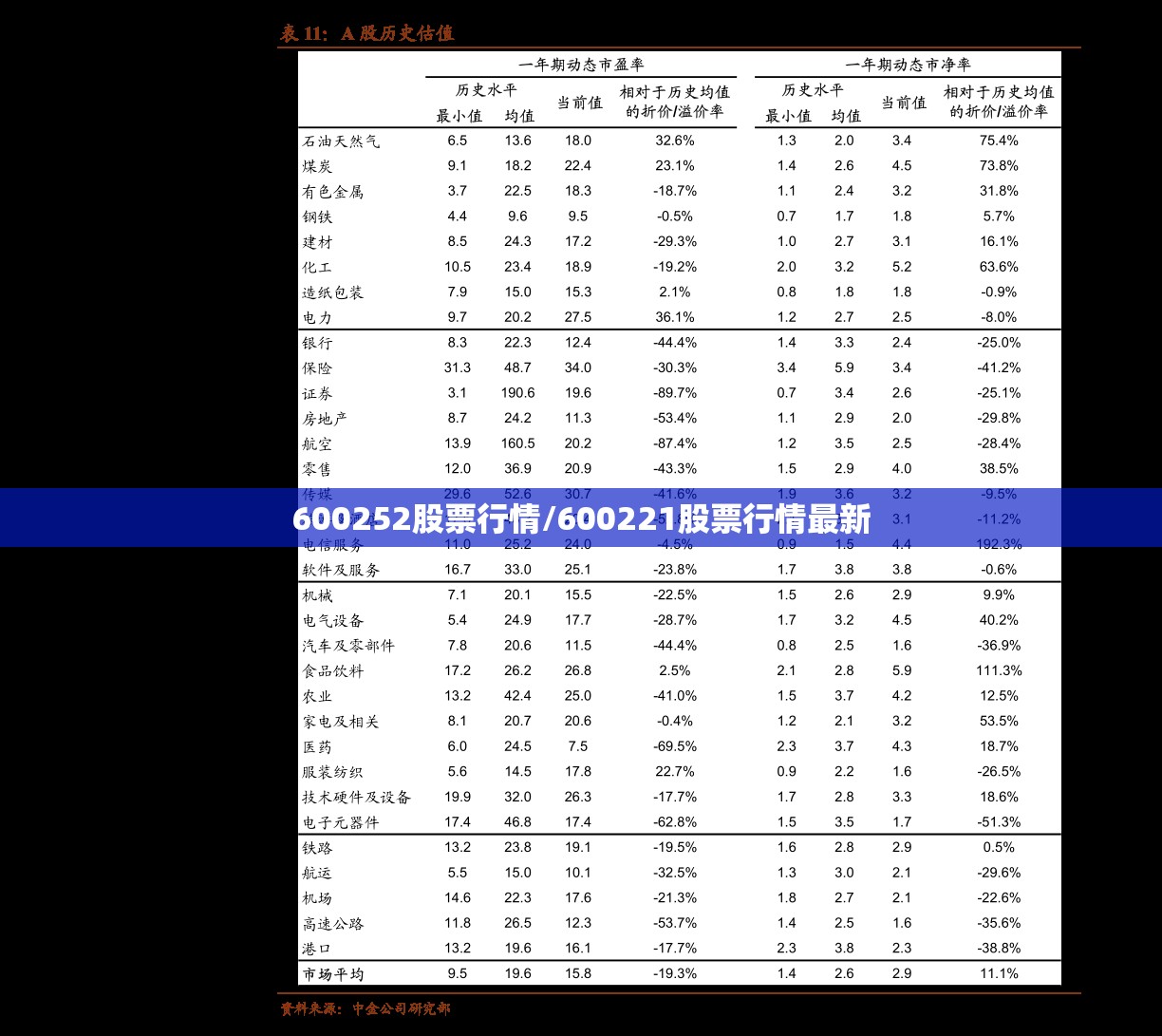 600252股票行情/600221股票行情最新