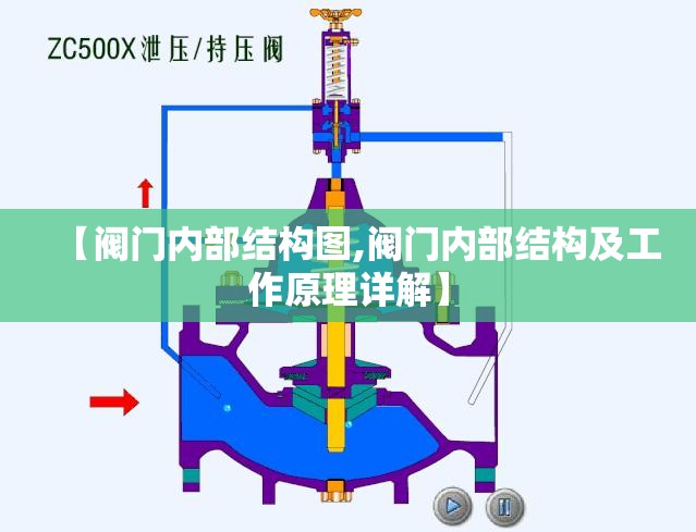 【阀门内部结构图,阀门内部结构及工作原理详解】 【阀门内部结构图,阀门内部结构及工作原理详解】