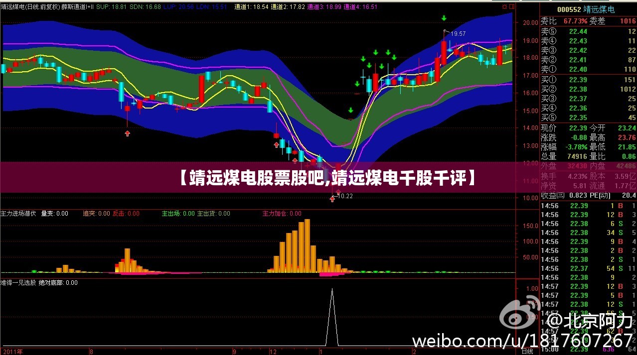 【靖远煤电股票股吧,靖远煤电千股千评】