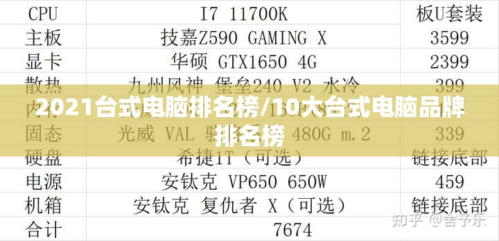 2021台式电脑排名榜/10大台式电脑品牌排名榜 2021台式电脑排名榜/10大台式电脑品牌排名榜
