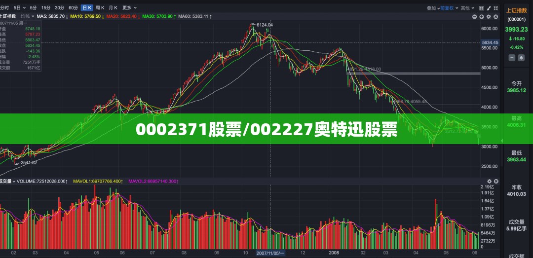 0002371股票/002227奥特迅股票 0002371股票/002227奥特迅股票