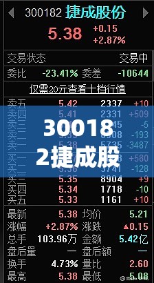 300182捷成股份股吧/300182捷成股份利好消息 300182捷成股份股吧/300182捷成股份利好消息