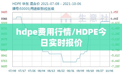 hdpe费用行情/HDPE今日实时报价