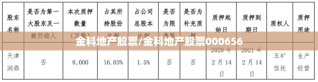 金科地产股票/金科地产股票000656 金科地产股票/金科地产股票000656