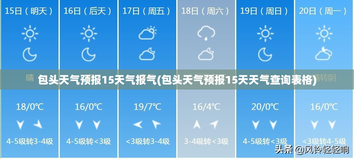 包头天气预报15天气报气(包头天气预报15天天气查询表格)