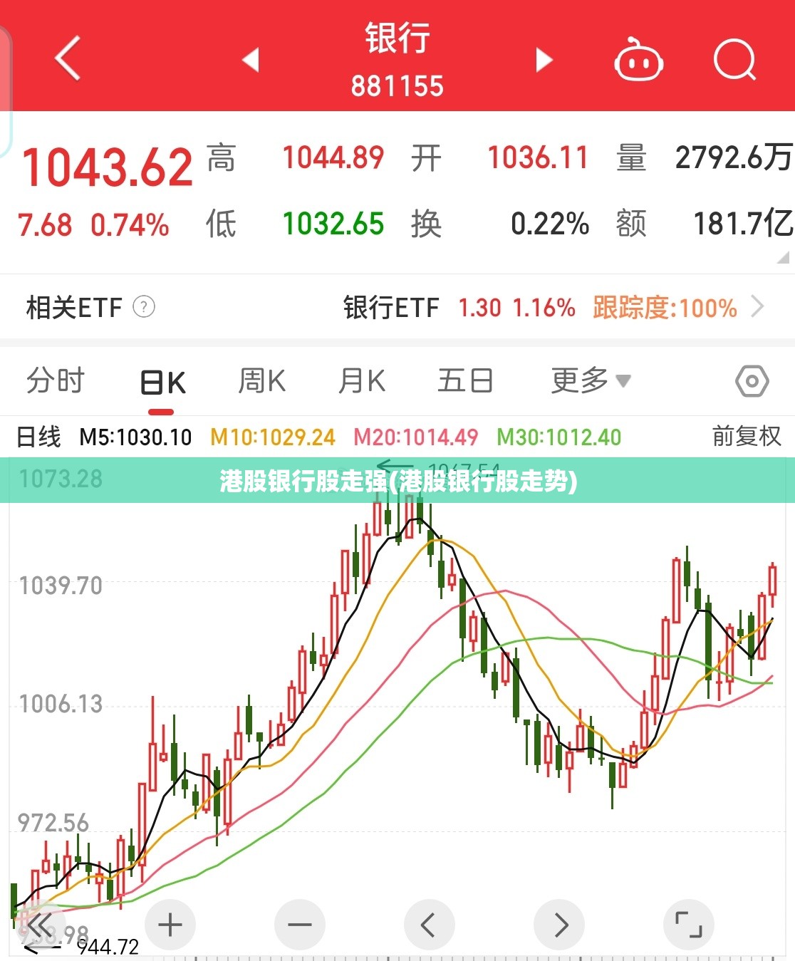 港股银行股走强(港股银行股走势)